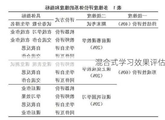 混合式学习效果评估
