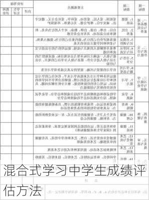 混合式学习中学生成绩评估方法