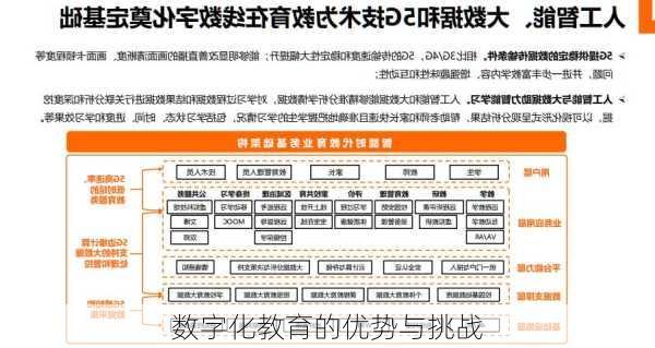 数字化教育的优势与挑战