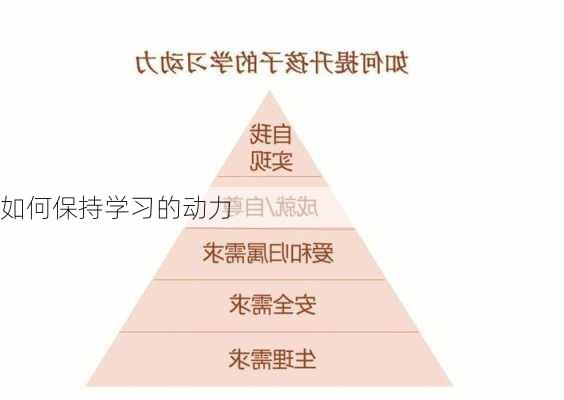 如何保持学习的动力