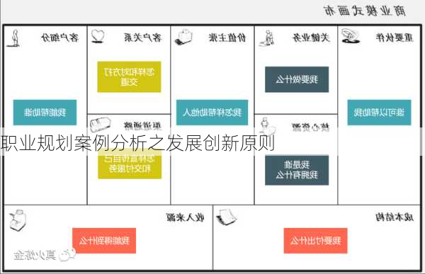职业规划案例分析之发展创新原则