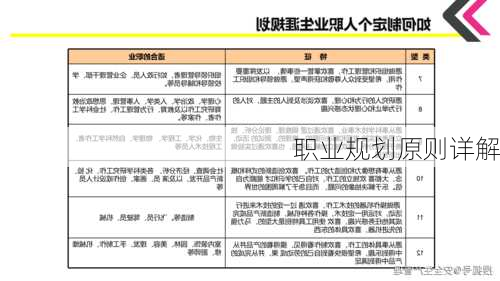 职业规划原则详解