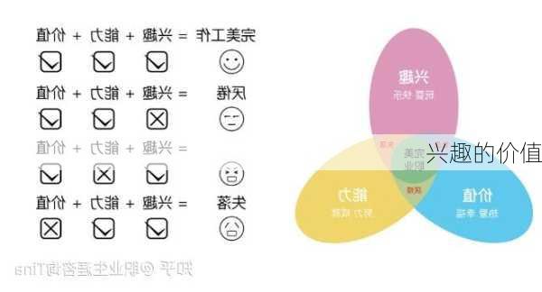 兴趣的价值