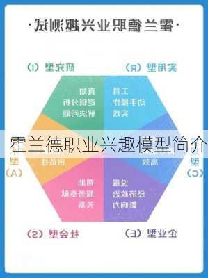 霍兰德职业兴趣模型简介