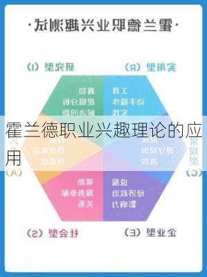 霍兰德职业兴趣理论的应用