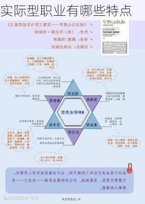 实际型职业有哪些特点