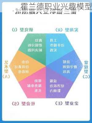 霍兰德职业兴趣模型