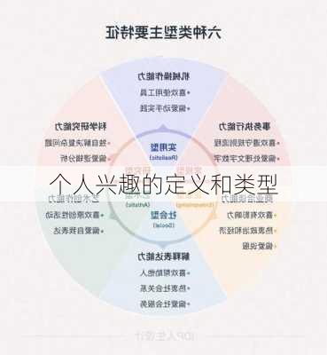 个人兴趣的定义和类型