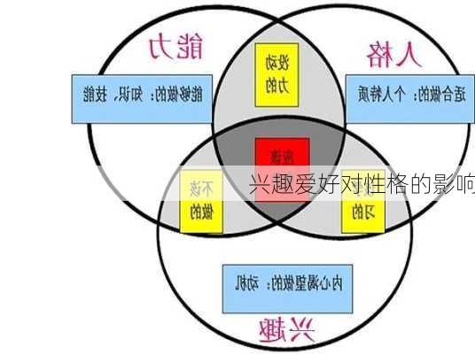 兴趣爱好对性格的影响