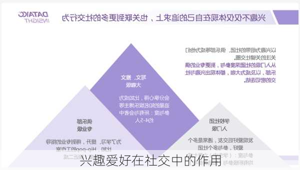 兴趣爱好在社交中的作用