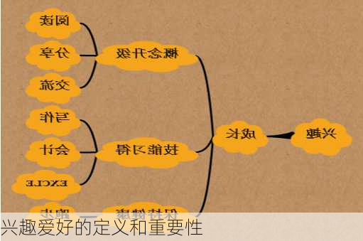 兴趣爱好的定义和重要性