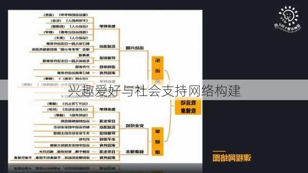 兴趣爱好与社会支持网络构建