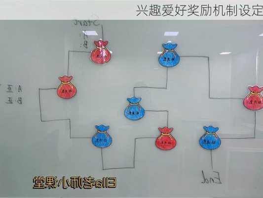 兴趣爱好奖励机制设定