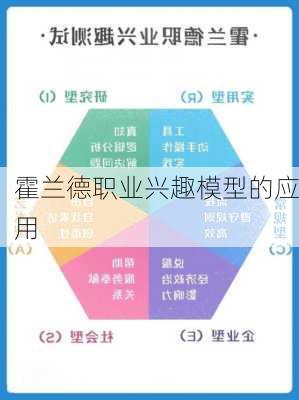 霍兰德职业兴趣模型的应用