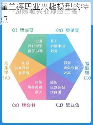 霍兰德职业兴趣模型的特点