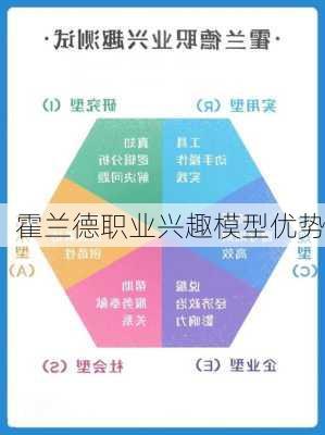 霍兰德职业兴趣模型优势
