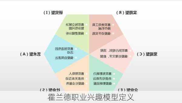 霍兰德职业兴趣模型定义