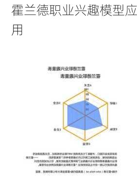 霍兰德职业兴趣模型应用