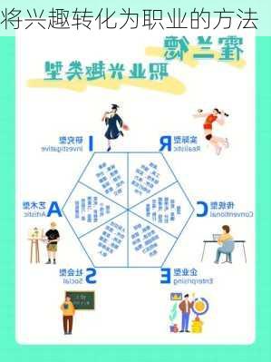 将兴趣转化为职业的方法