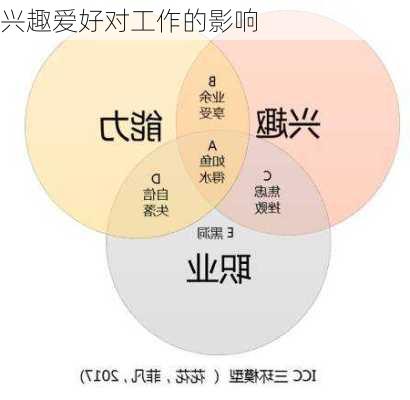 兴趣爱好对工作的影响