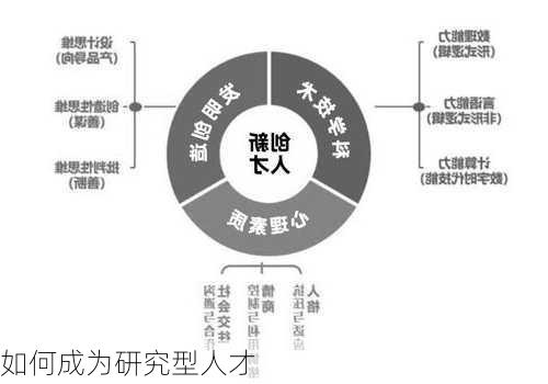 如何成为研究型人才