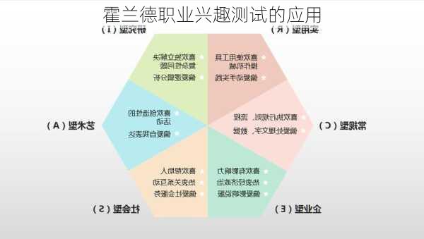 霍兰德职业兴趣测试的应用