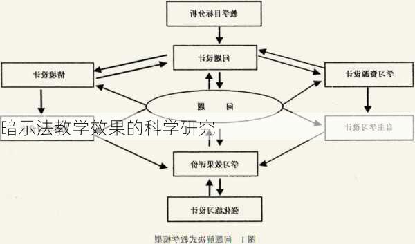 暗示法教学效果的科学研究