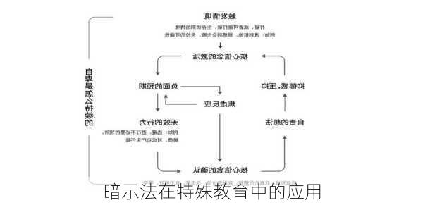 暗示法在特殊教育中的应用