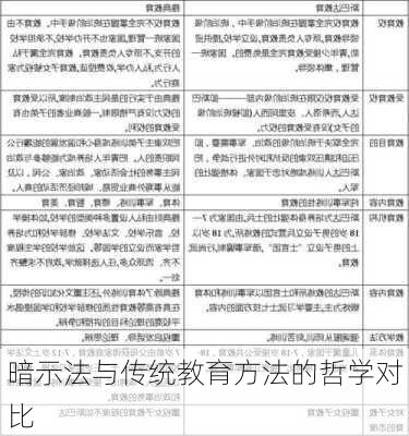 暗示法与传统教育方法的哲学对比