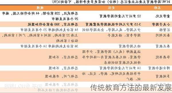 传统教育方法的最新发展