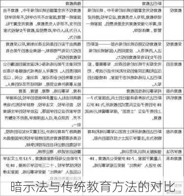暗示法与传统教育方法的对比