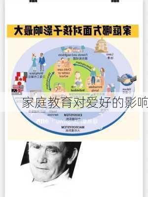 家庭教育对爱好的影响