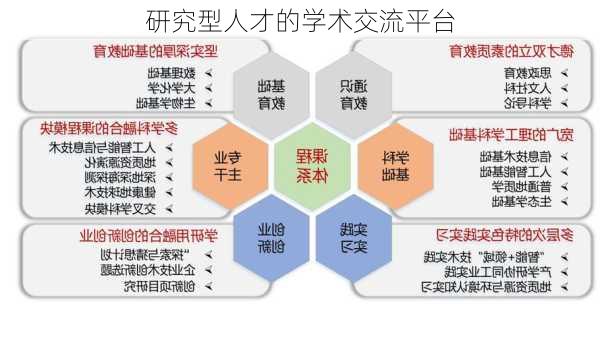 研究型人才的学术交流平台