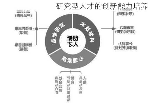 研究型人才的创新能力培养