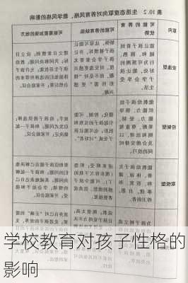 学校教育对孩子性格的影响
