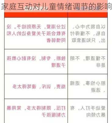 家庭互动对儿童情绪调节的影响
