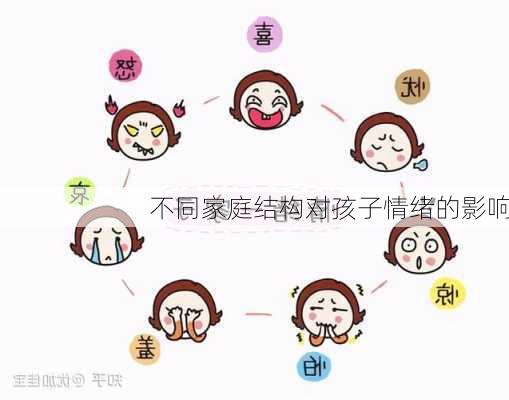 不同家庭结构对孩子情绪的影响