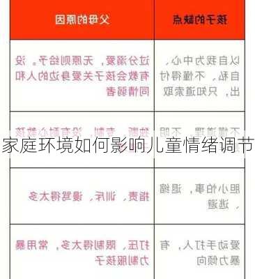家庭环境如何影响儿童情绪调节