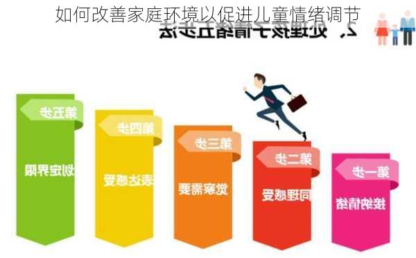 如何改善家庭环境以促进儿童情绪调节