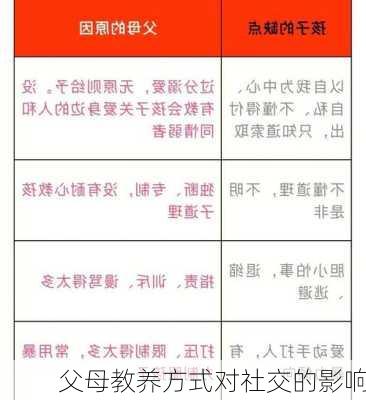 父母教养方式对社交的影响