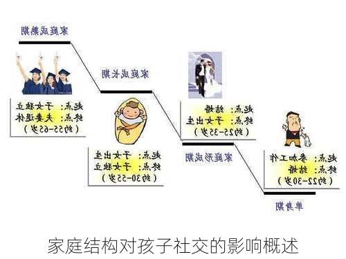 家庭结构对孩子社交的影响概述