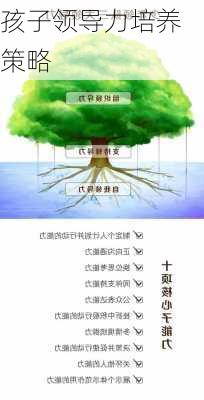 孩子领导力培养策略
