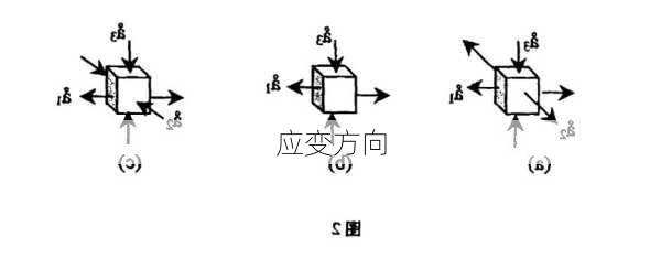 应变方向