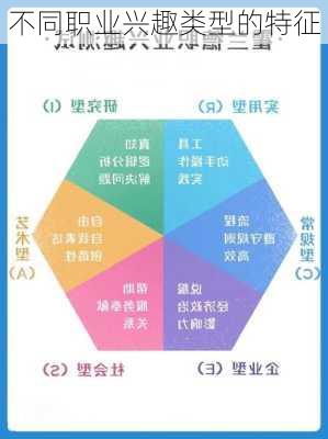 不同职业兴趣类型的特征