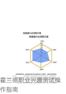 霍兰德职业兴趣测试操作指南