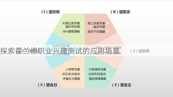 探索霍兰德职业兴趣测试的应用场景