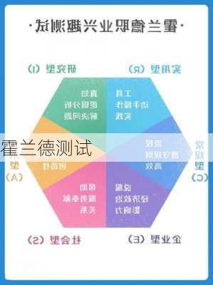 霍兰德测试