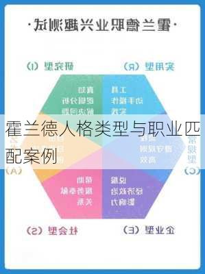 霍兰德人格类型与职业匹配案例