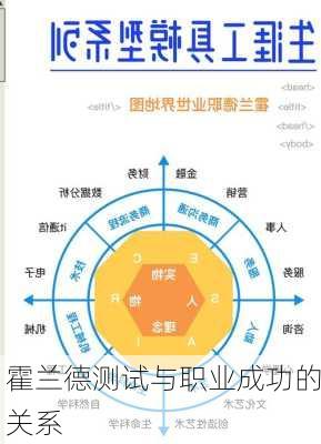 霍兰德测试与职业成功的关系
