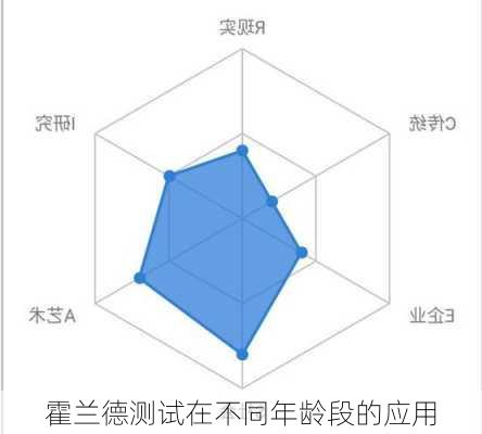 霍兰德测试在不同年龄段的应用
